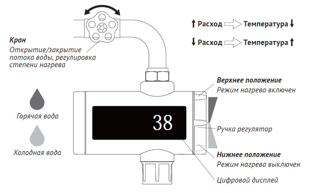 Правила эксплуатации проточного водонагревателя BEF-019A